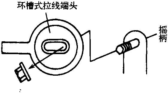 一、自動(dòng)變速器外部機(jī)構(gòu)的檢查與調(diào)整